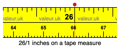26/1 inches on a tape measure