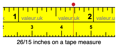26/15 inches on a tape measure 26/15 inches on a tape measure