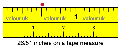 26/51 inches on a tape measure