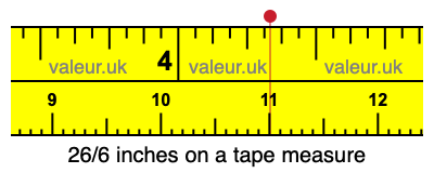 26/6 inches on a tape measure