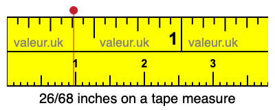 26/68 inches on a tape measure