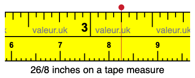 26/8 inches on a tape measure 26/8 inches on a tape measure