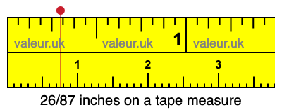 26/87 inches on a tape measure