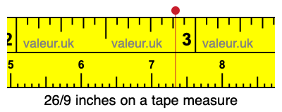 26/9 inches on a tape measure