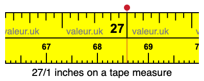27/1 inches on a tape measure