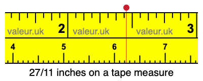 27/11 inches on a tape measure