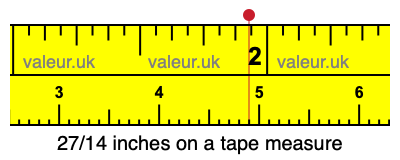 27/14 inches on a tape measure 27/14 inches on a tape measure