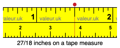 27/18 inches on a tape measure 27/18 inches on a tape measure