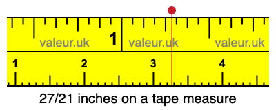 27/21 inches on a tape measure 27/21 inches on a tape measure