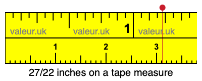27/22 inches on a tape measure 27/22 inches on a tape measure