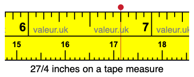 27/4 inches on a tape measure