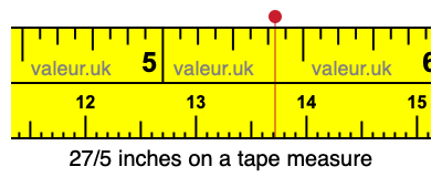 27/5 inches on a tape measure