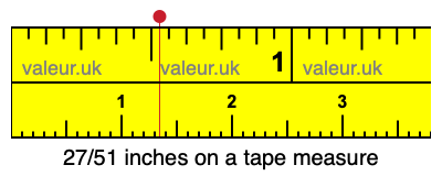 27/51 inches on a tape measure 27/51 inches on a tape measure