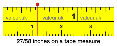 27/58 inches on a tape measure 27/58 inches on a tape measure