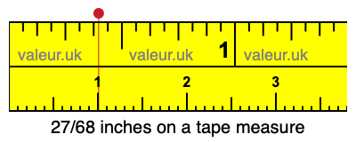 27/68 inches on a tape measure 27/68 inches on a tape measure