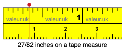 27/82 inches on a tape measure
