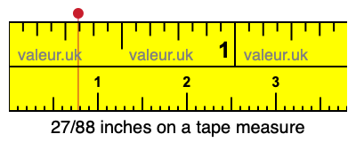 27/88 inches on a tape measure 27/88 inches on a tape measure