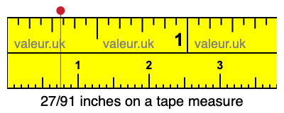 27/91 inches on a tape measure