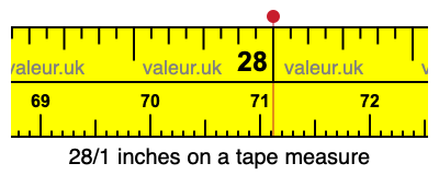 28/1 inches on a tape measure