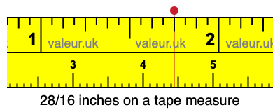 28/16 inches on a tape measure