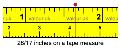 28/17 inches on a tape measure