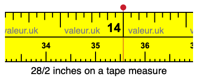 28/2 inches on a tape measure