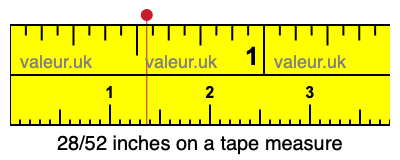 28/52 inches on a tape measure
