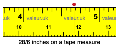 28/6 inches on a tape measure