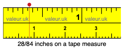 28/84 inches on a tape measure 28/84 inches on a tape measure