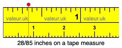 28/85 inches on a tape measure