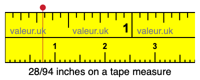 28/94 inches on a tape measure
