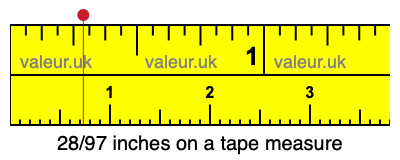28/97 inches on a tape measure