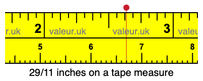 29/11 inches on a tape measure