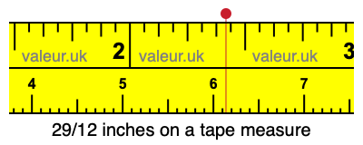 29/12 inches on a tape measure