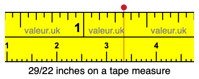 29/22 inches on a tape measure