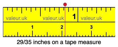 29/35 inches on a tape measure 29/35 inches on a tape measure