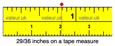 29/36 inches on a tape measure 29/36 inches on a tape measure