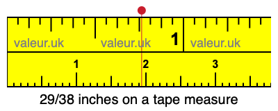 29/38 inches on a tape measure 29/38 inches on a tape measure