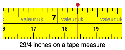 29/4 inches on a tape measure