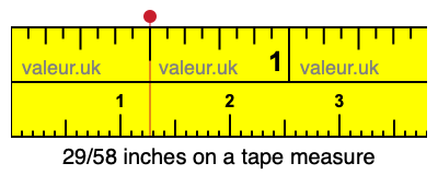 29/58 inches on a tape measure 29/58 inches on a tape measure