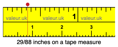 29/88 inches on a tape measure 29/88 inches on a tape measure
