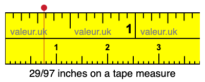 29/97 inches on a tape measure 29/97 inches on a tape measure