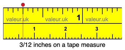 3/12 inches on a tape measure