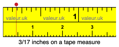 3/17 inches on a tape measure