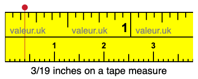 3/19 inches on a tape measure