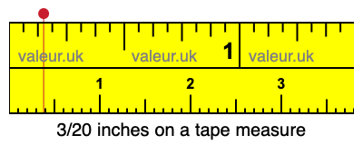 3/20 inches on a tape measure