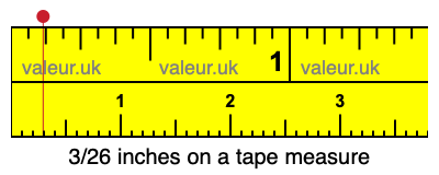 3/26 inches on a tape measure