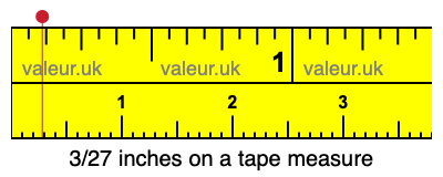 3/27 inches on a tape measure