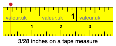 3/28 inches on a tape measure