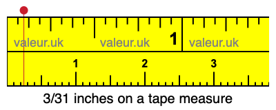 3/31 inches on a tape measure